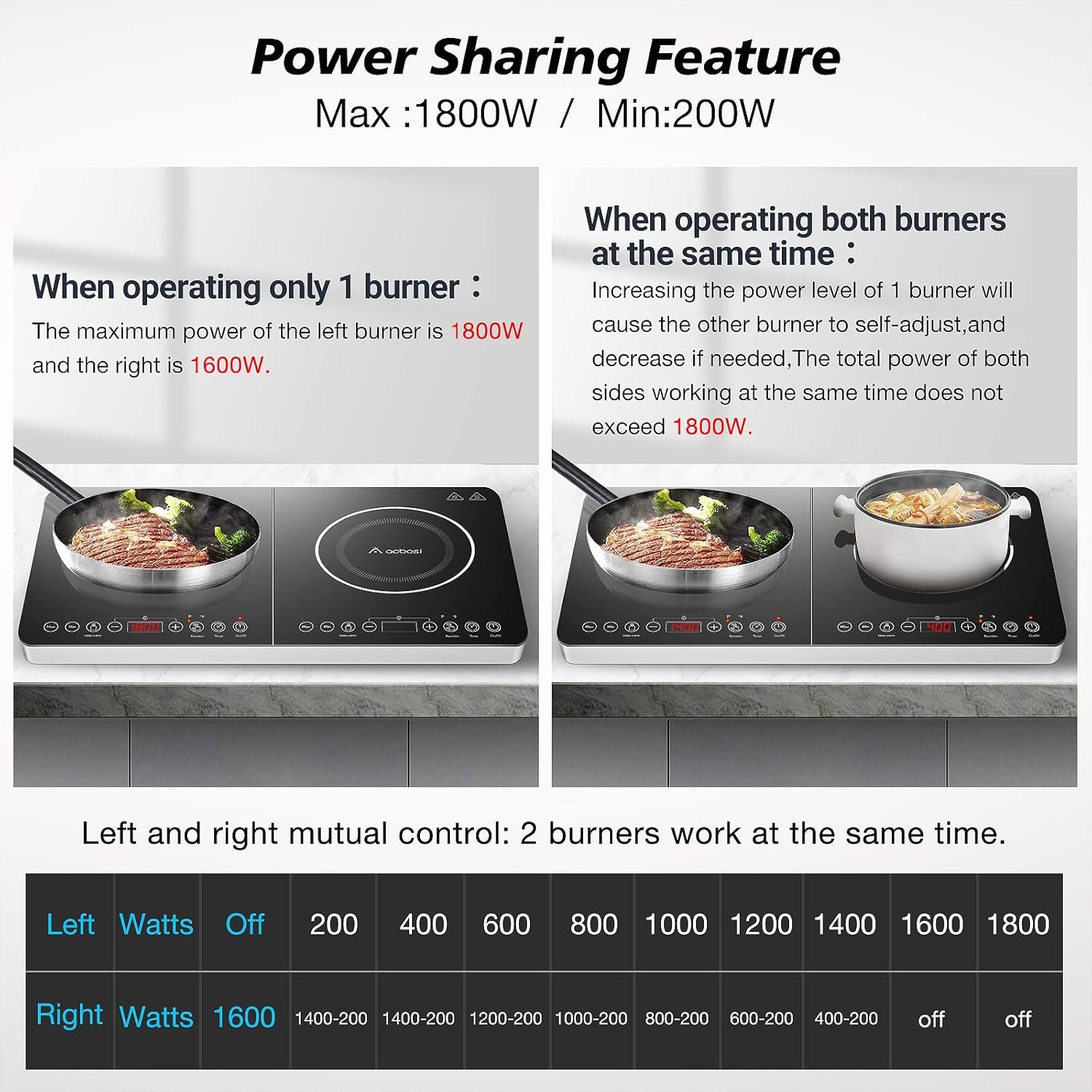 7 powerful aobosi double induction cooktop benefits 7 powerful aobosi double induction cooktop benefits