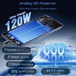 Realme GT 7 5G: 7000mAh, 120W, Dimensity Power realme 15 5g: 7000mah battery & 144hz amoled